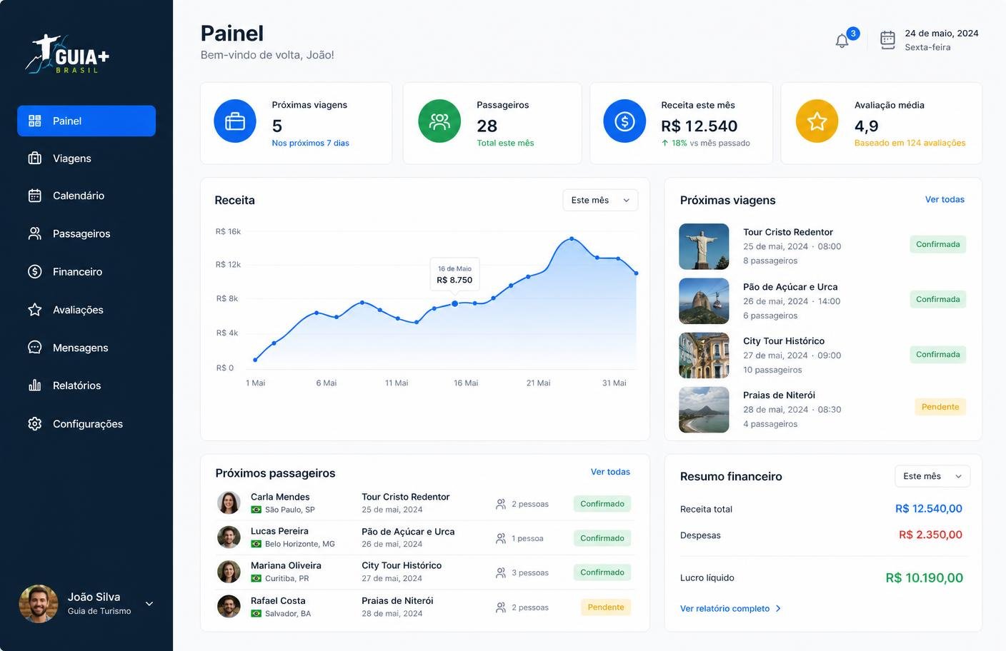 Painel do Guio Pro mostrando próximas viagens, receita do mês e lista de passageiros