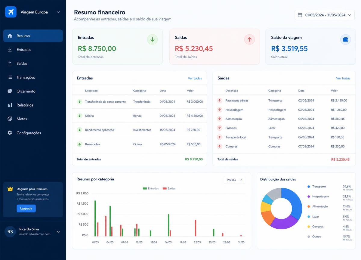 Tela de resumo financeiro do Guio Pro com entradas, saídas e saldo da viagem